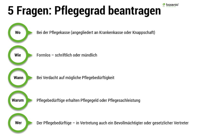 5 Fragen zum Thema: Pflegegrad beantragen. Pflegegrad beantragen